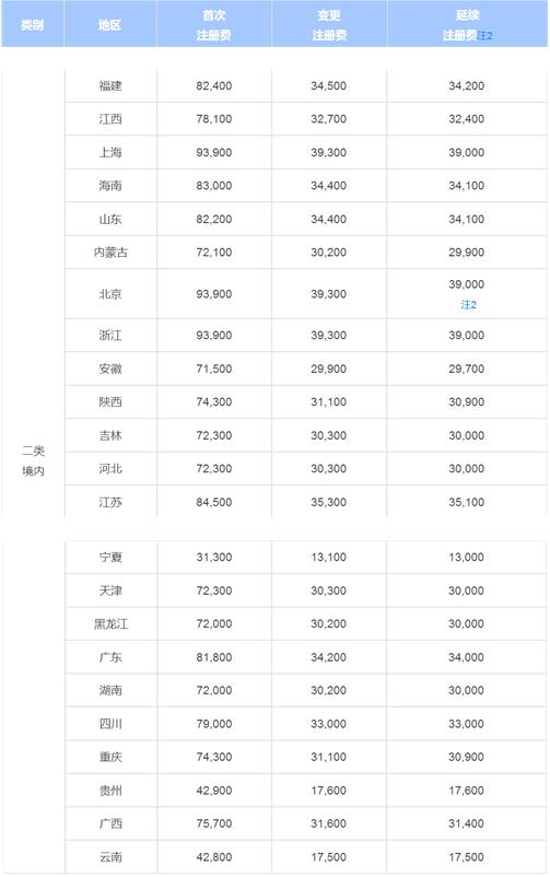 二類(lèi)醫療器械注冊周期.jpg 二類(lèi)醫療器械注冊周期.jpg