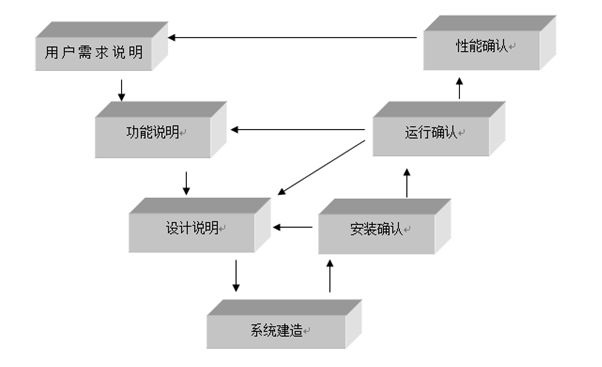 醫療器械注冊.jpg 醫療器械注冊.jpg