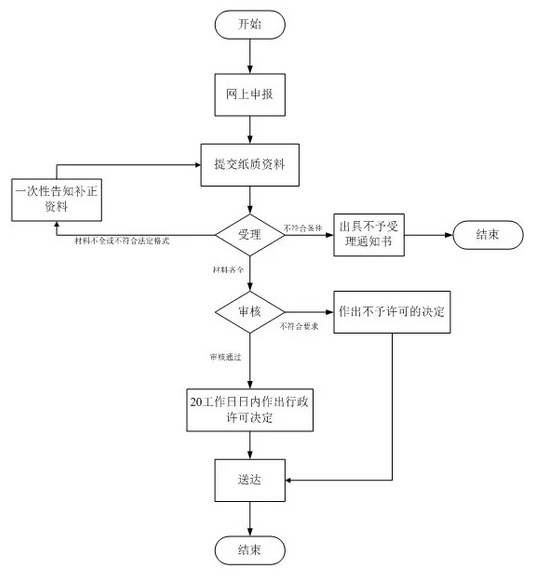 醫療器械注冊.jpg 醫療器械注冊.jpg