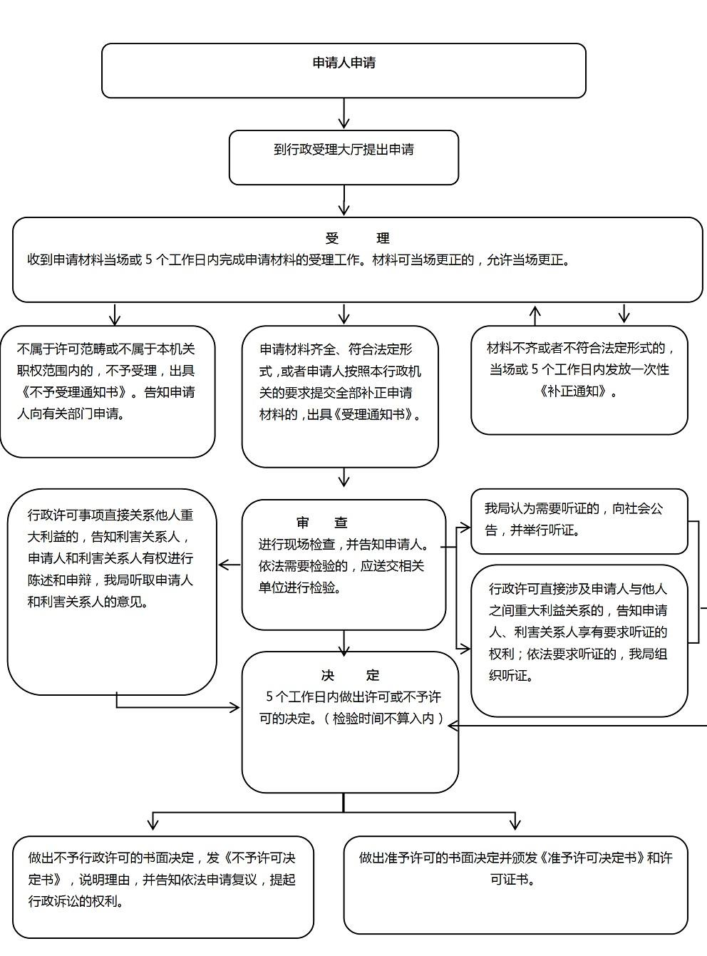 醫療器械經(jīng)營(yíng)許可.jpg
