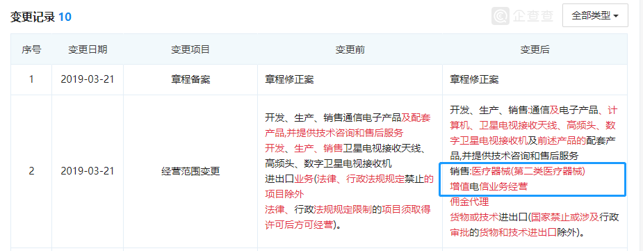 醫療器械經(jīng)營(yíng)許可.png 醫療器械經(jīng)營(yíng)許可.png