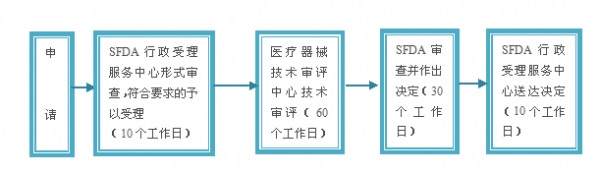 醫療器械注冊.jpg 醫療器械注冊.jpg