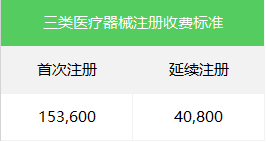 醫療器械注冊3.png 醫療器械注冊3.png