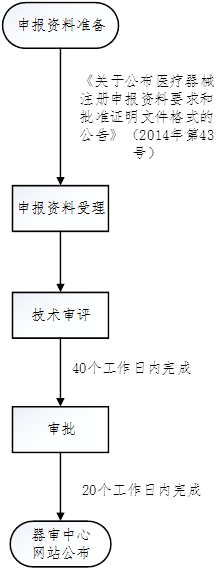 醫療器械臨床試驗.png 醫療器械臨床試驗.png