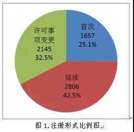 醫療器械注冊.jpg 醫療器械注冊.jpg