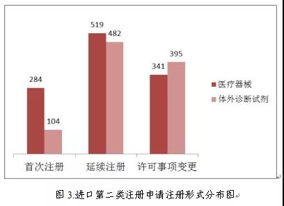 醫療器械注冊2.jpg 醫療器械注冊2.jpg