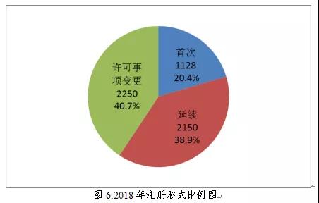 醫療器械注冊4.jpg 醫療器械注冊4.jpg