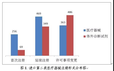 醫療器械注冊7.jpg 醫療器械注冊7.jpg