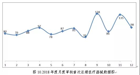 醫療器械注冊9.jpg 醫療器械注冊9.jpg