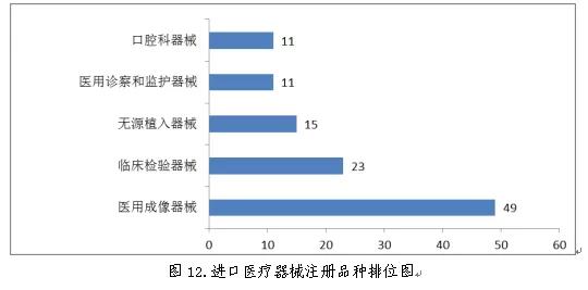 醫療器械注冊11.jpg 醫療器械注冊11.jpg