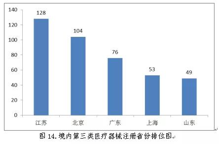 醫療器械注冊13.jpg 醫療器械注冊13.jpg