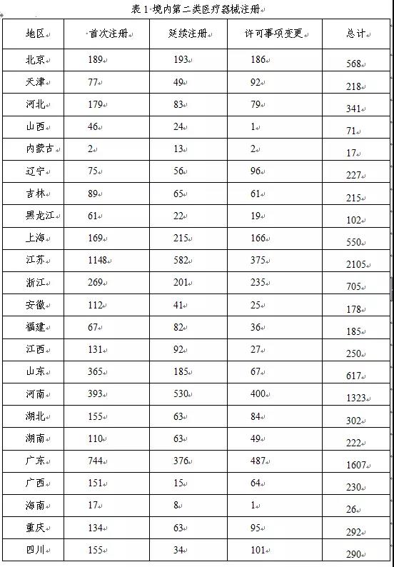 醫療器械注冊15.jpg 醫療器械注冊15.jpg