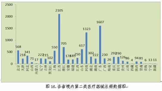 醫療器械注冊17.jpg 醫療器械注冊17.jpg