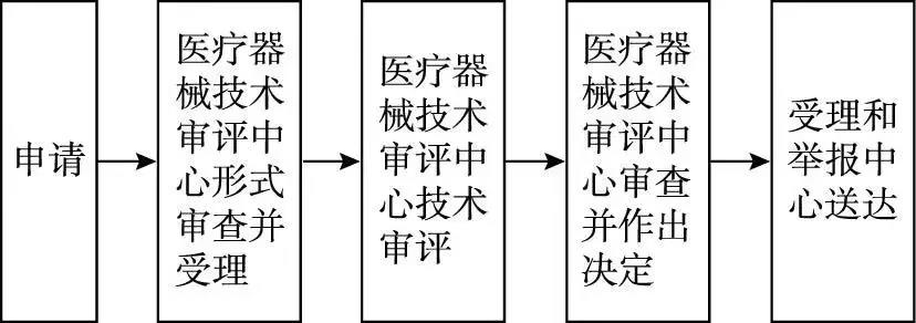 醫療器械臨床試驗.jpg 醫療器械臨床試驗.jpg