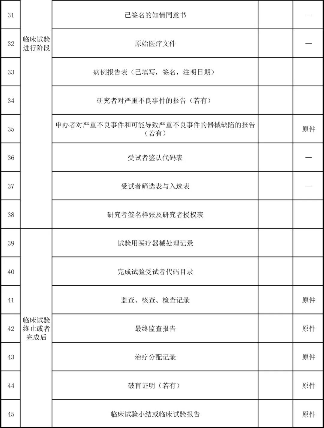 醫療器械臨床試驗3.jpg 醫療器械臨床試驗3.jpg